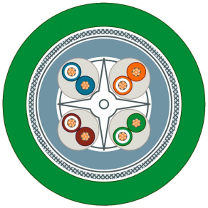   Siemens 6XV1878-2B SIMATIC NET, IE FC TP flexibilis kábel, GP 4x2