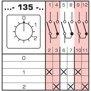   Előlapra szerelhető fokozatkapcsoló 3P 0-1-2 állás 10A Apator 4G10-135-U