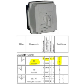   Ganz KKM0-20-0477 M1 N Visszaálló vezérlő (BE), tokozott kézikapcsoló 20A, IP65