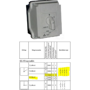   Ganz KKMZ0-20-6044 M1 BE-KI kapcsoló, tokozott, kulcsos működtetésű kézikapcsoló 20A, IP42, 4P, KK1 tokozatába építve