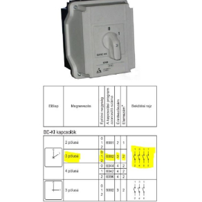   Ganz KKMZ0-20-6002 M1 BE-KI kapcsoló, tokozott, kulcsos működtetésű kézikapcsoló 20A, IP42, 3P, KK1 tokozatába építve