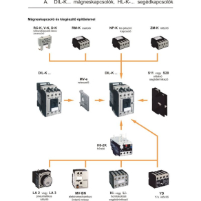 Ganz DIL(DL)-K  7-01 42V 50/60Hz mágneskapcsoló