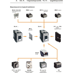   Ganz DL(DIL)-K132X-22 230V mágneskapcsoló, AC-3 400V, 250A, 132kW