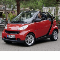 Bec auto Smart Fortwo Cabrio (2007-2014)