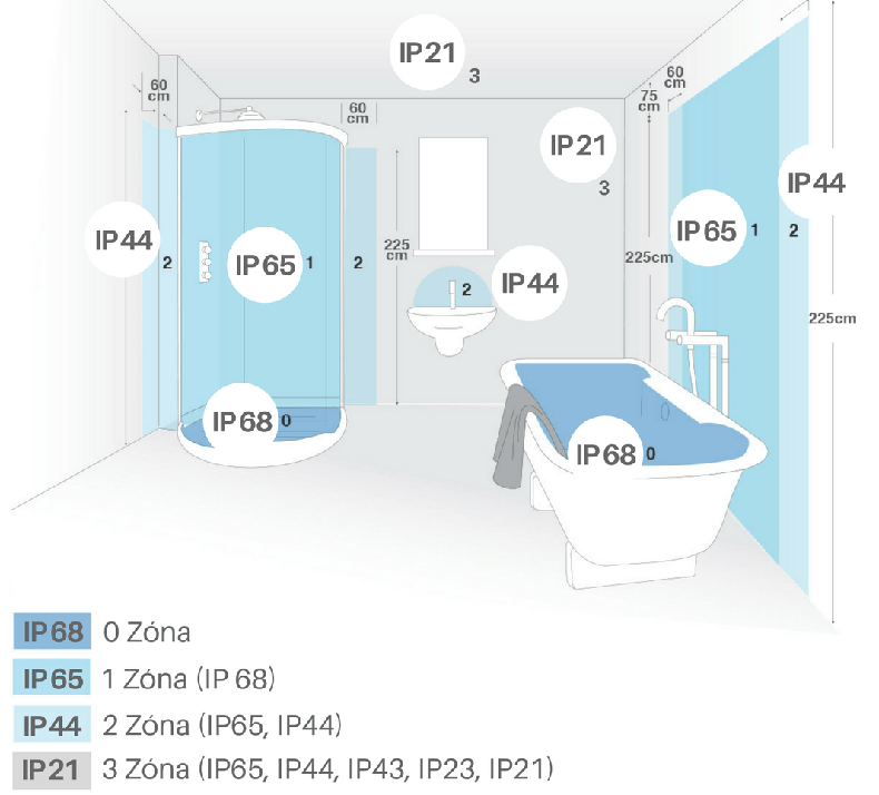Villamos IP védelmi zónák fürdőszobában